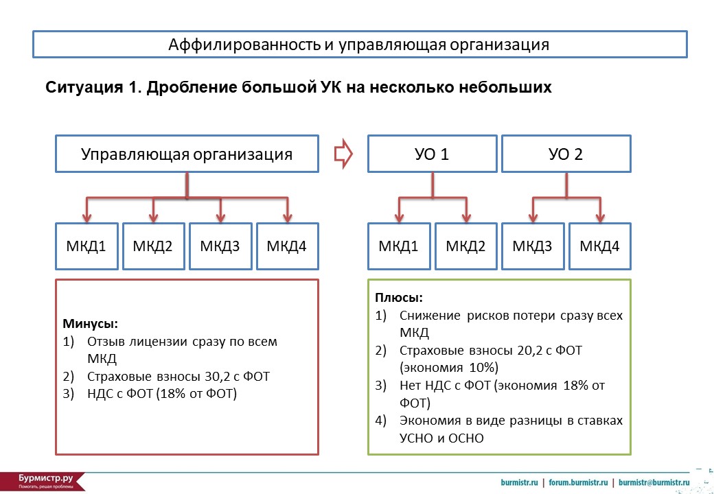 Схема аффилированности компаний